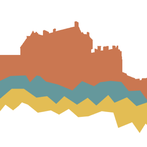 logo, a simple graph resembling Edinburgh skyline