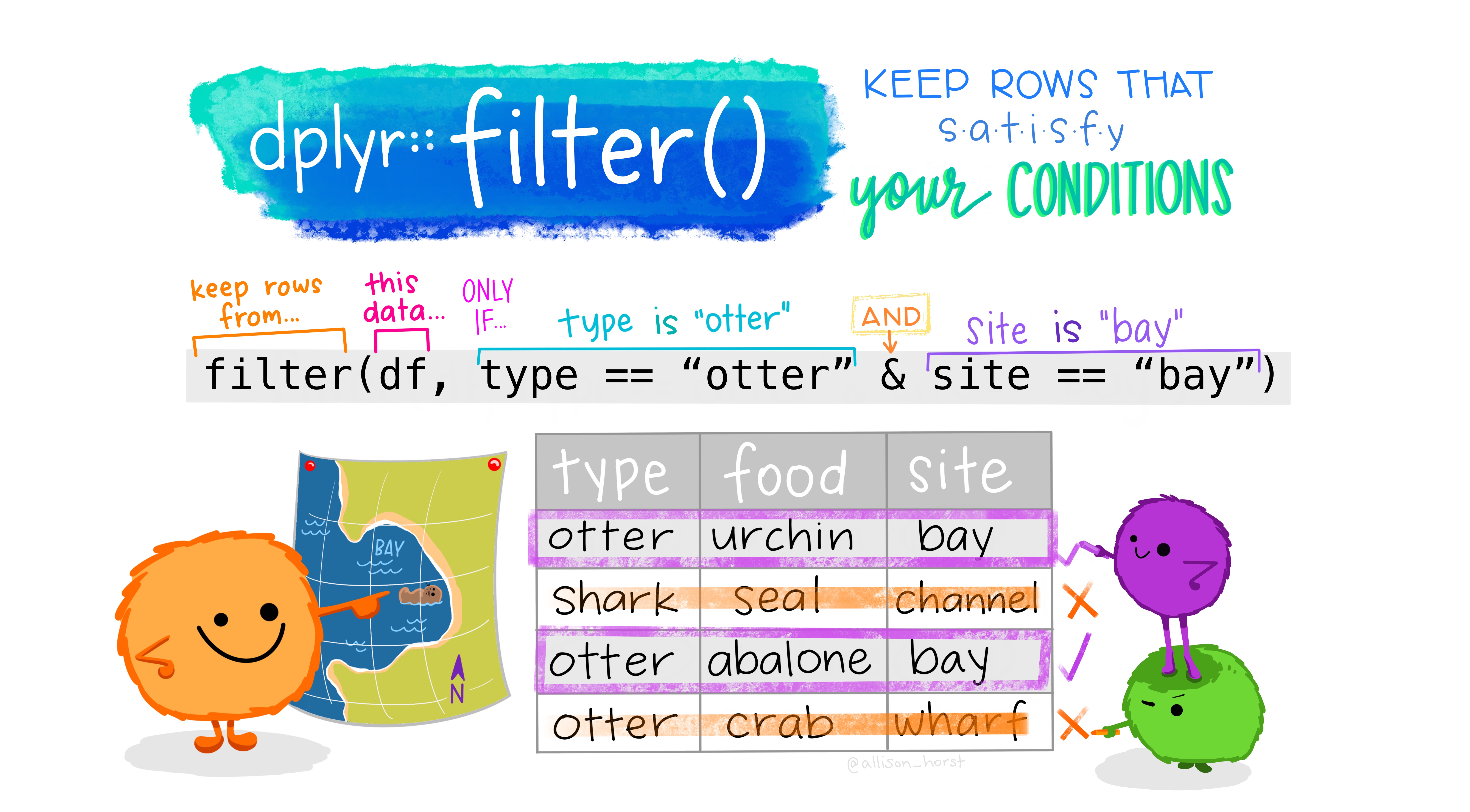 dplyr filter cartoon