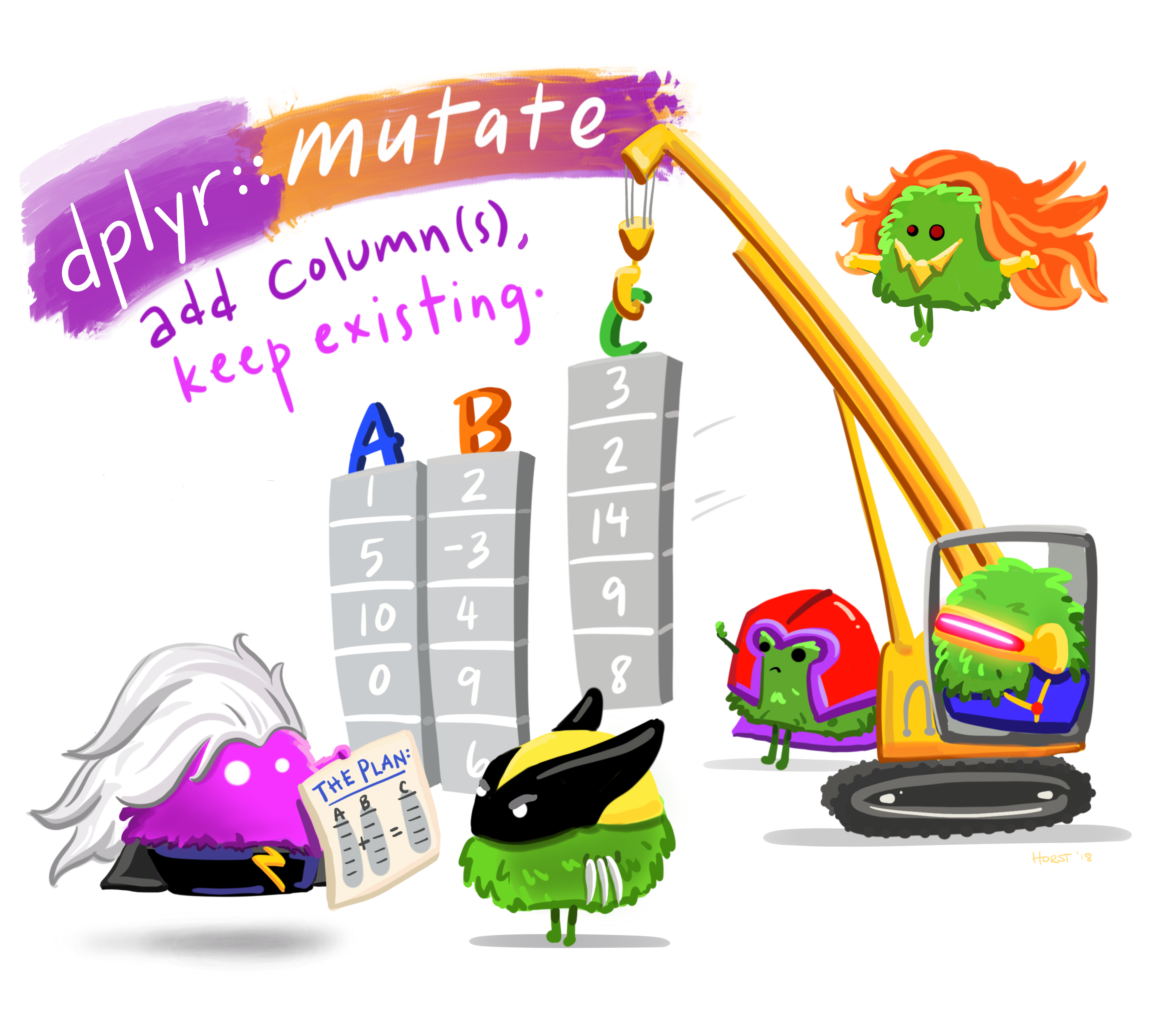 dplyr mutate campaign