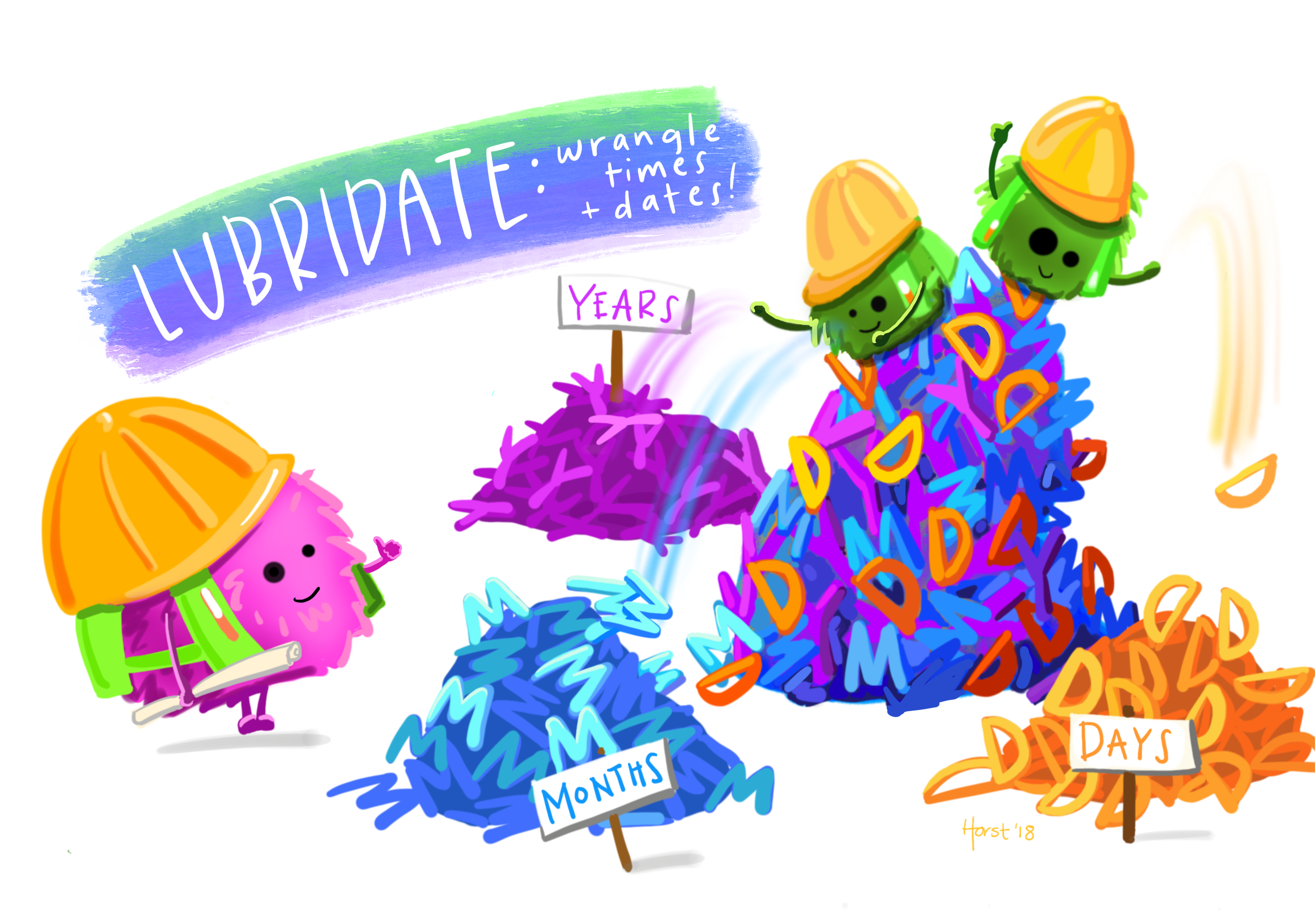 Lubridate cartoon
