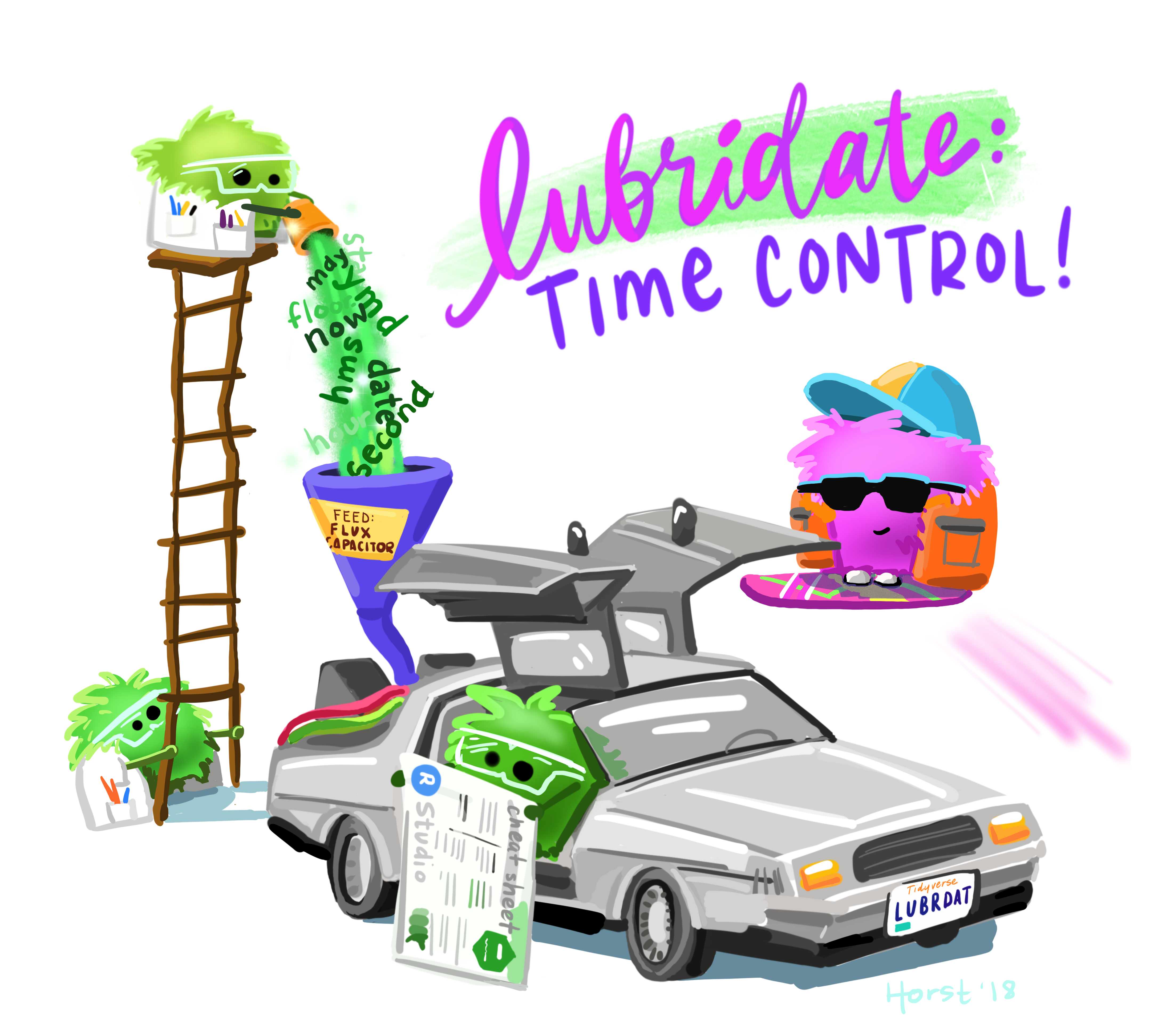 Lubridate cartoon