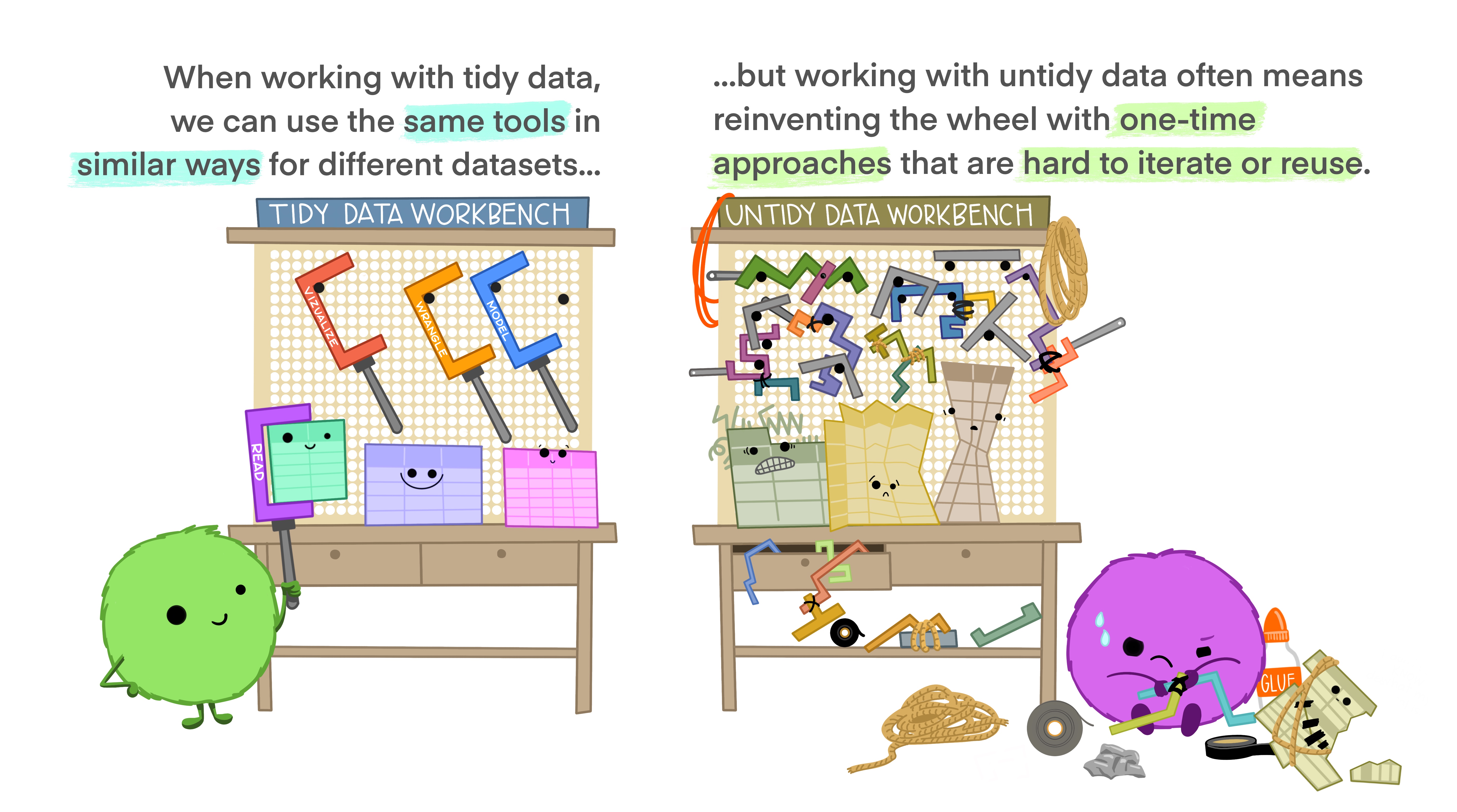 Tidy data cartoon
